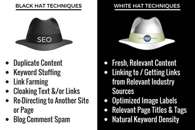 Black vs White Hat SEO for beginners